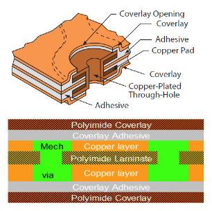 What makes Glowe Industries different? - Glowe LEDs